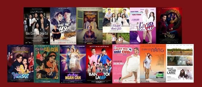 Điện ảnh Việt loay hoay câu chuyện chất lượng và doanh thu